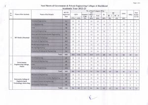 Psychographic Society - Registration for admission in engineering colleges of Jharkhand till September 20, know details