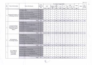 Psychographic Society - Registration for admission in engineering colleges of Jharkhand till September 20, know details