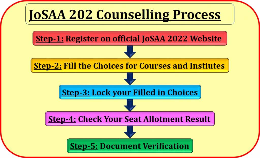 Psychographic Society - JoSAA Counselling 2022 Registration Ends Tomorrow; Details Here Psychographic Society - JoSAA Counselling 2022 Registration Ends Tomorrow; Details Here