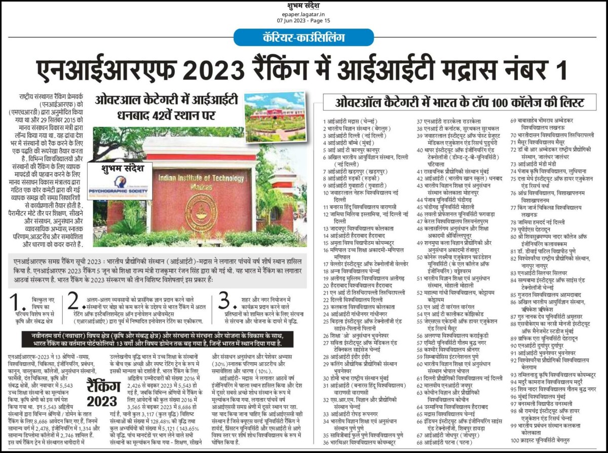 Psychographic Society - एनआईआरएफ 2023 रैंकिंग में आई आई टी मद्रास नंबर 1, ओवरआल केटेगरी में आईआईटी धनबाद 43 वें स्थान पर