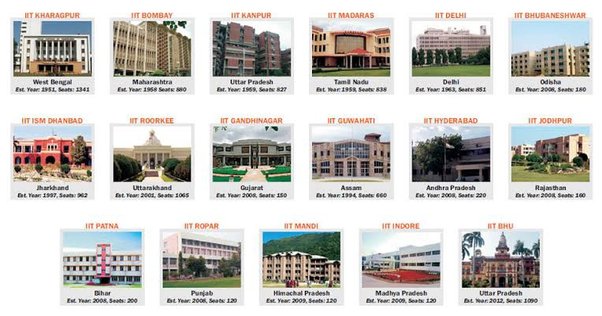 Psychographic Society - IITs CSE 2024-2025 Round 1 Closing Rank – Gen – EWS – OBC- SC – ST - Gender Neutral - Female Only- Closing Rank- Cut Off IITs CSE 2024-2025 Round 1 Closing Rank – Gen – EWS – OBC- SC – ST – Gender Neutral – Female Only- Closing Rank- Cut Off