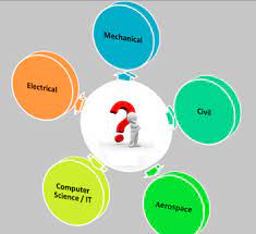 Psychographic Society - Core Strength: Top engineering colleges are reforming the civil, mechanical, electrical branches Core Strength: Top engineering colleges are reforming the civil, mechanical, electrical branches