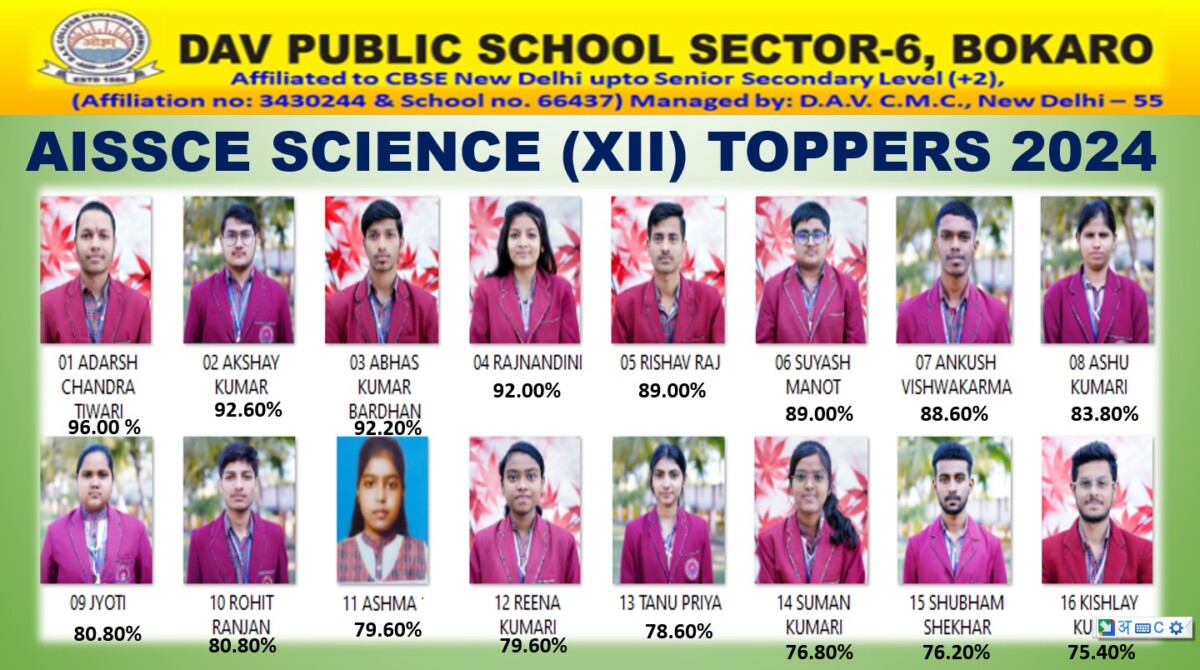 Psychographic Society - डीएवी सेक्टर- 6 के विज्ञान संकाय के छात्र आदर्श चंद्र तिवारी 96 % अंक प्राप्त कर बने विद्यालय टॉपर Psychographic Society - डीएवी सेक्टर- 6 के विज्ञान संकाय के छात्र आदर्श चंद्र तिवारी 96 % अंक प्राप्त कर बने विद्यालय टॉपर