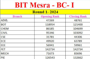 Psychographic Society - BIT Mesra Ranchi Round 1 OBC - BC-I / BC-II 2024 - 2025 Cutoff , Closing Rank Psychographic Society - BIT Mesra Ranchi Round 1 OBC - BC-I / BC-II 2024 - 2025 Cutoff , Closing Rank