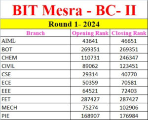 Psychographic Society - BIT Mesra Ranchi Round 1 OBC - BC-I / BC-II 2024 - 2025 Cutoff , Closing Rank Psychographic Society - BIT Mesra Ranchi Round 1 OBC - BC-I / BC-II 2024 - 2025 Cutoff , Closing Rank
