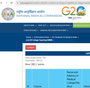 Psychographic Society - 109170 MBBS seats in India, 157 medical colleges approved in 3 phases: Govt