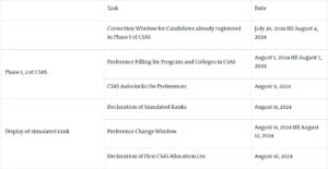 Psychographic Society - DU UG Admission 2024: CSAS phase 2 schedule out for UG programme for the academic session 2024-25