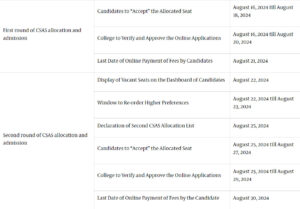 Psychographic Society - DU UG Admission 2024: CSAS phase 2 schedule out for UG programme for the academic session 2024-25