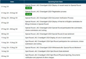 Psychographic Society - JAC Chandigarh Counselling 2024: Special round registration begins; apply by August 4