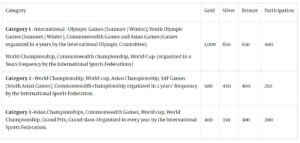 Psychographic Society - Tamil Nadu NEET UG Counselling 2024: Sports quota marking scheme out for MBBS, BDS admission e