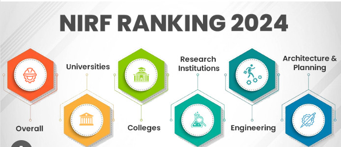 Psychographic Society - NIRF Rankings 2024: IIT Madras tops overall followed by IISc Bengaluru and IIT Bombay; 3 new categories introduced NIRF Rankings 2024: IIT Madras tops overall followed by IISc Bengaluru and IIT Bombay; 3 new categories introduced