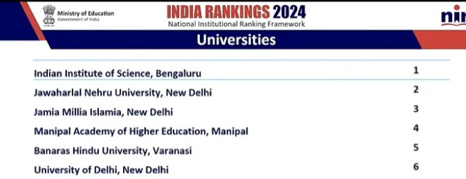 Psychographic Society - NIRF Ranking 2024: IISc Bangalore retains top spot in тАШuniversityтАЩ category, JNU comes second again NIRF Ranking 2024: IISc Bangalore retains top spot in тАШuniversityтАЩ category, JNU comes second again