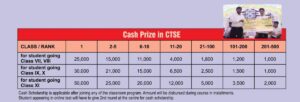 Psychographic Society - Champ Square Ranchi's Talent search exam on 27 October and 10 November , Know Details - CTSE 2024