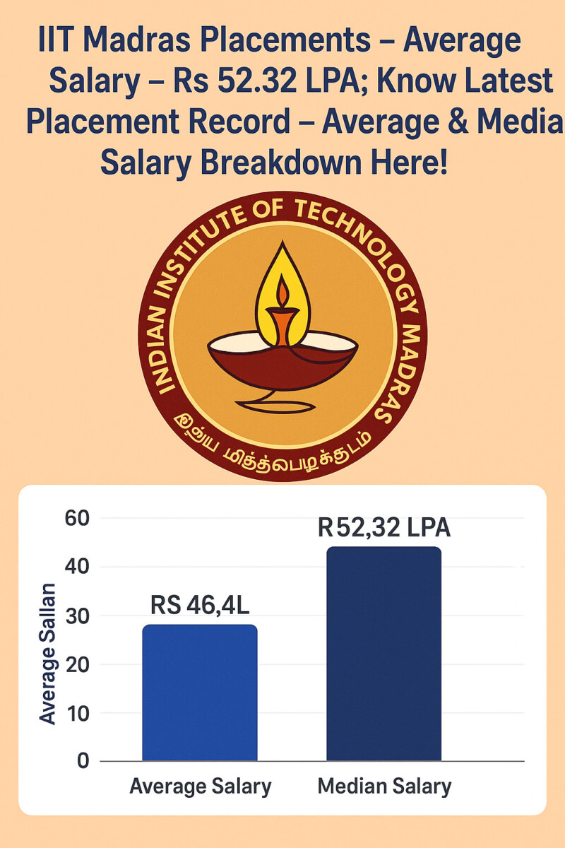 IIT Madras
