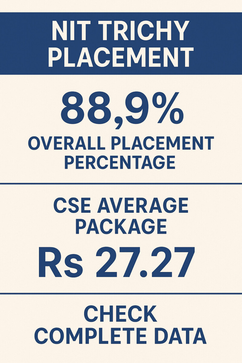 Psychographic Society - NIT Trichy Placement – 88.9% Overall Placement Percentage; CSE Average Package Rs 27.27; Check Complete Data NIT Trichy
