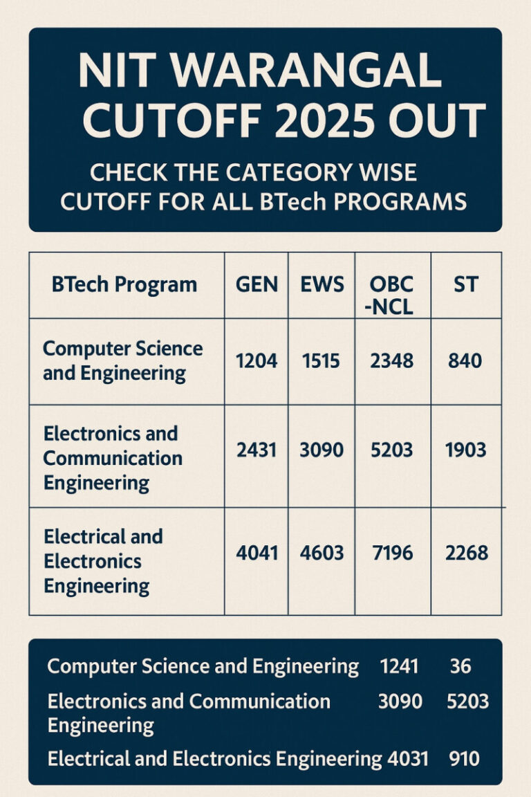 Psychographic Society - NIT Warangal Cutoff 2025 Out – Check the Category Wise Cutoff for all BTech Programs NIT