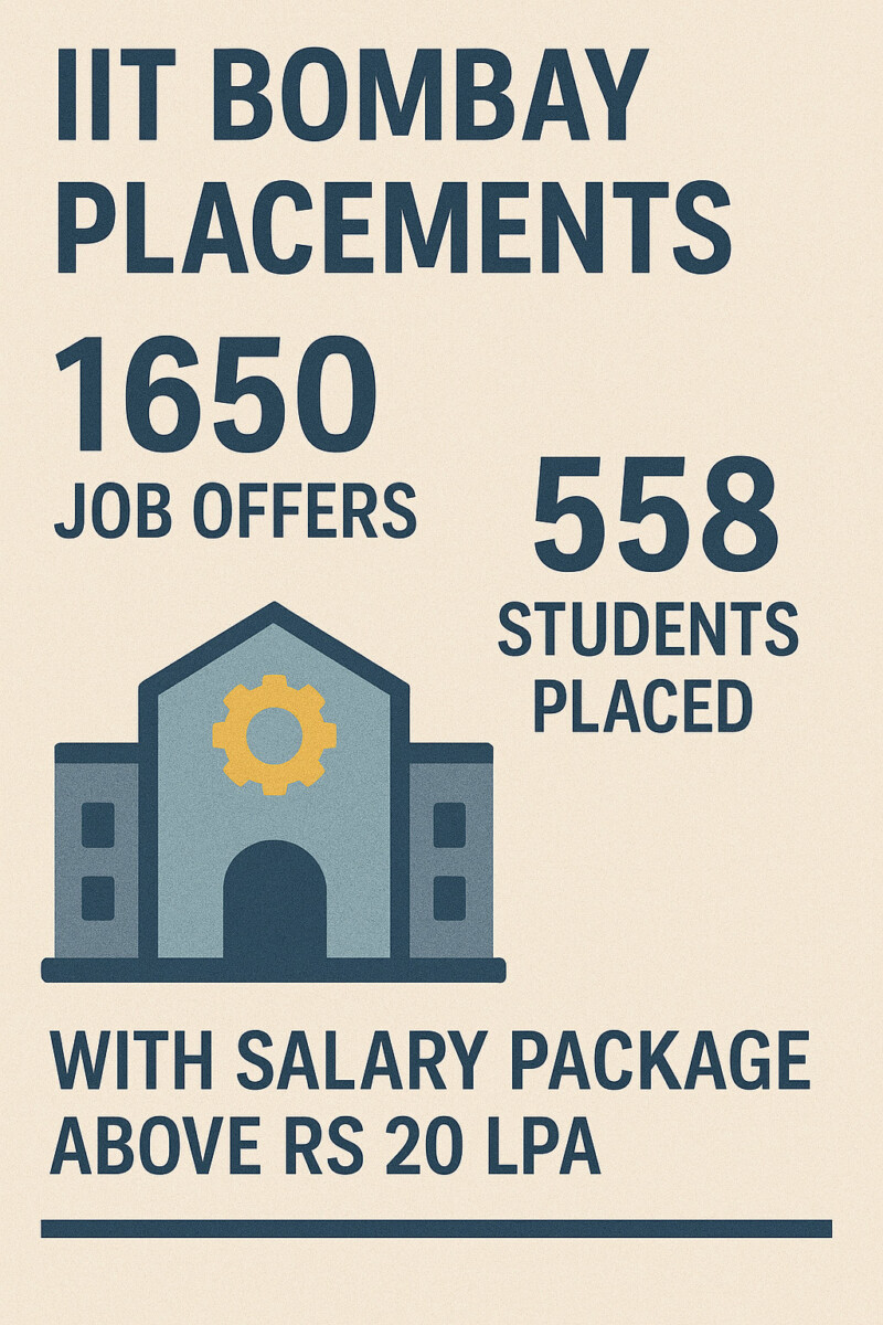 IIT Bombay