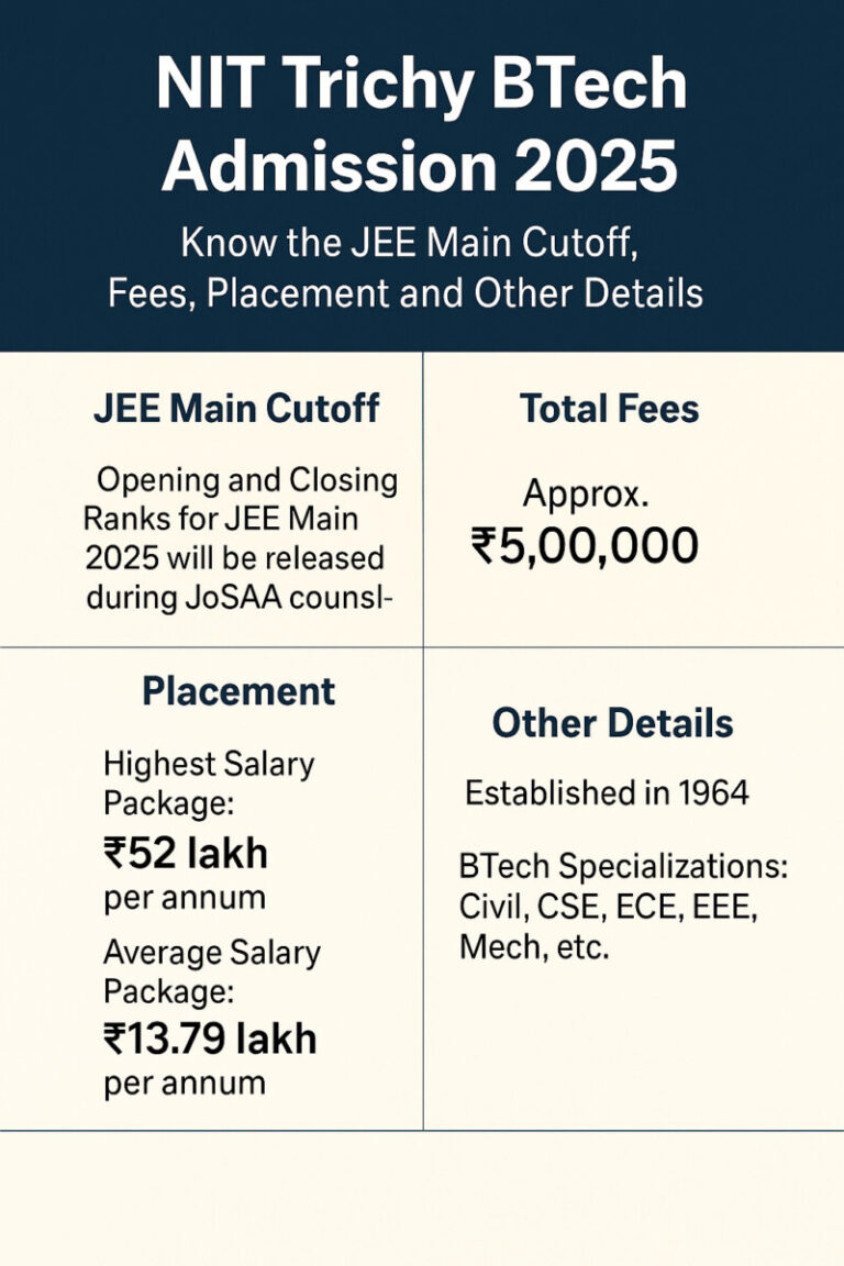 Psychographic Society - NIT Trichy BTech Admission 2025 – Know the JEE Main Cutoff, Fees, Placement and Other Details NIT Trichy