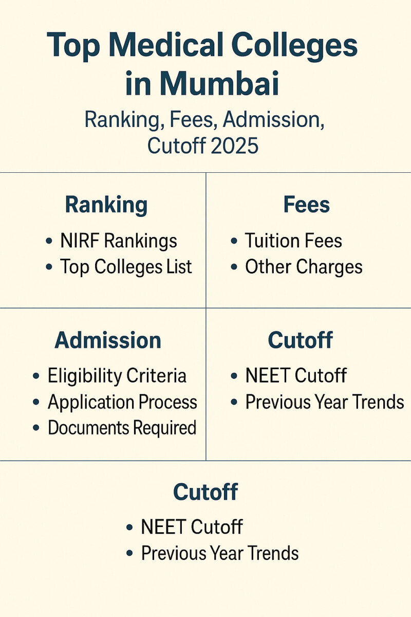 Psychographic Society - Top Medical Colleges in Mumbai, Ranking, Fees, Admission, Cutoff 2025 Medical