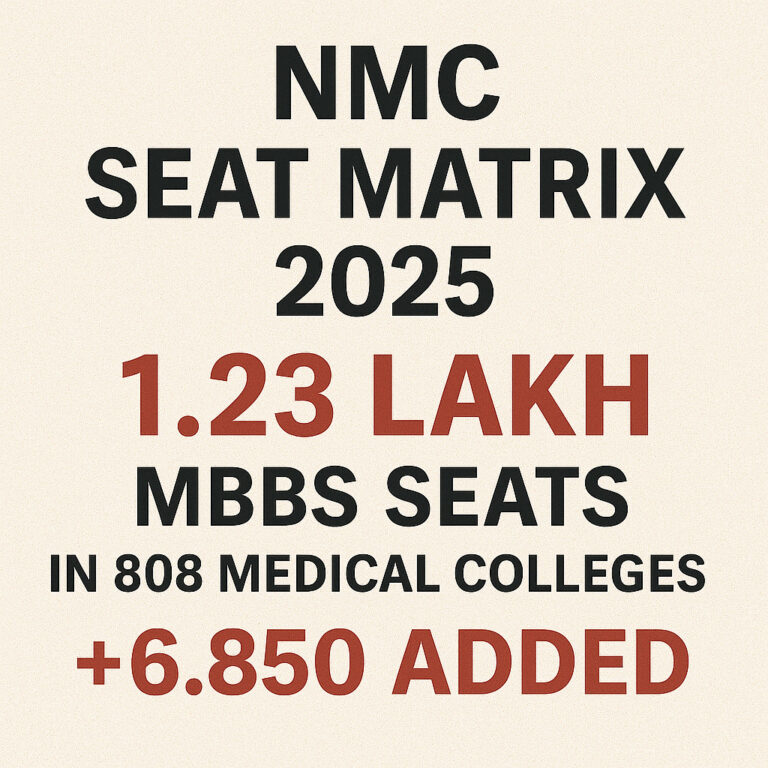 Psychographic Society - NMC Seat Matrix 2025: 1.23 Lakh MBBS Seats in 808 Medical Colleges; 6,850 Added, Over 1,000 Dropped NMC