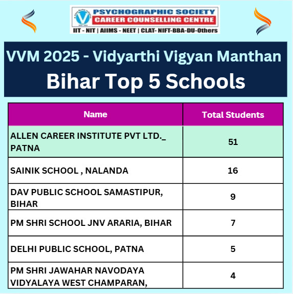Bihar