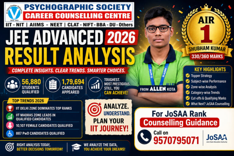 Psychographic Society - JEE Advanced 2026 Analysis : Key Insights for JEE 2027 Aspirants ChatGPT Image Jun 1, 2026, 02 43 28 PM