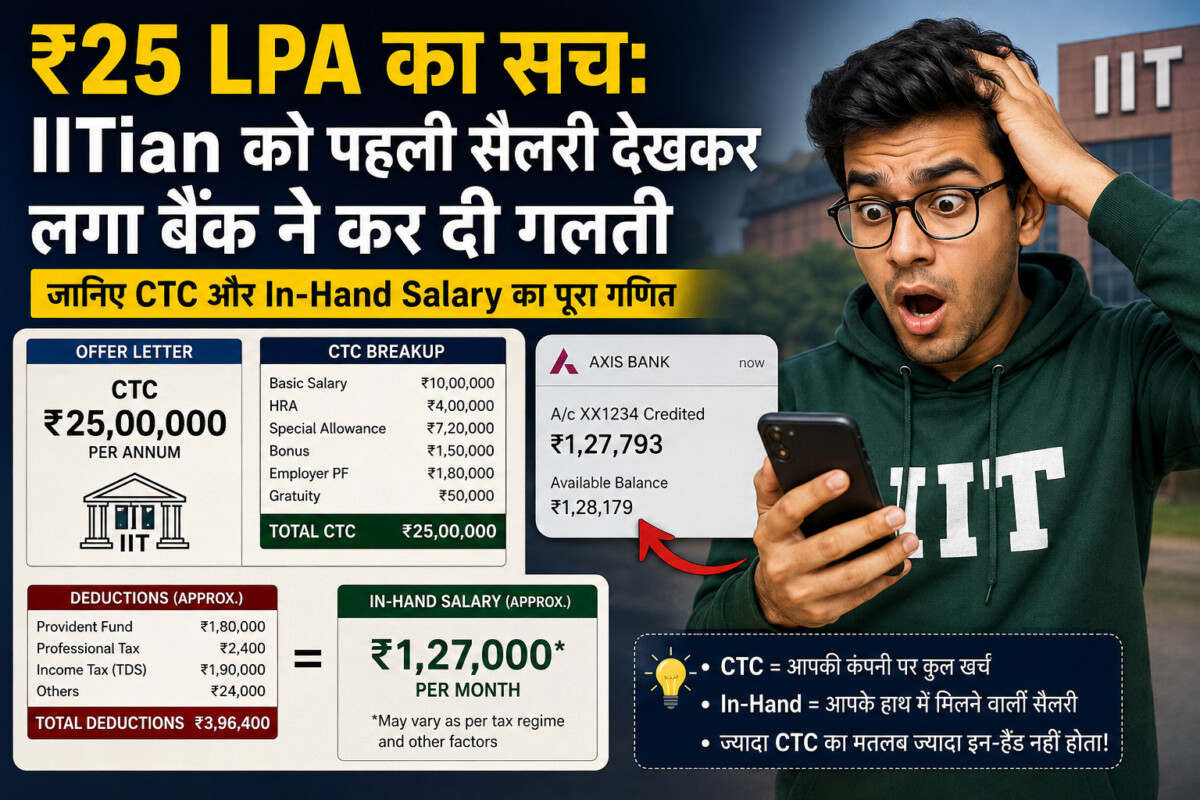 Psychographic Society - ₹25 LPA का सच: IITian को पहली सैलरी देखकर लगा बैंक ने कर दी गलती, जानिए CTC और In-Hand Salary का पूरा गणित IITian