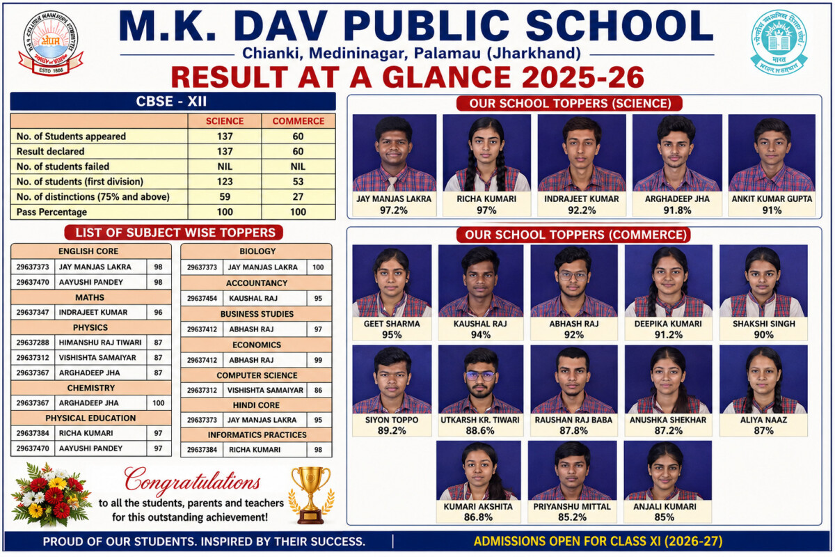 Psychographic Society - M.K. DAV PUBLIC SCHOOL SHINES IN CBSE CLASS XII RESULTS 2025-26 DAV