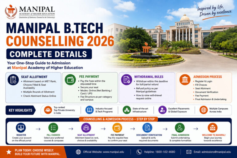 Psychographic Society - Manipal B.Tech Counselling 2026: Complete Details on Seat Allotment, Fee Payment, Withdrawal Rules and Admission Process Manipal