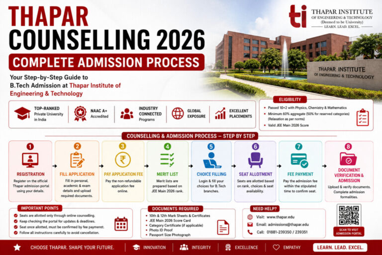 Psychographic Society - Thapar Counselling 2026: Complete Admission Process, Cut-Off Details, Fee Payment Rules and Online Counselling Explained Thapar