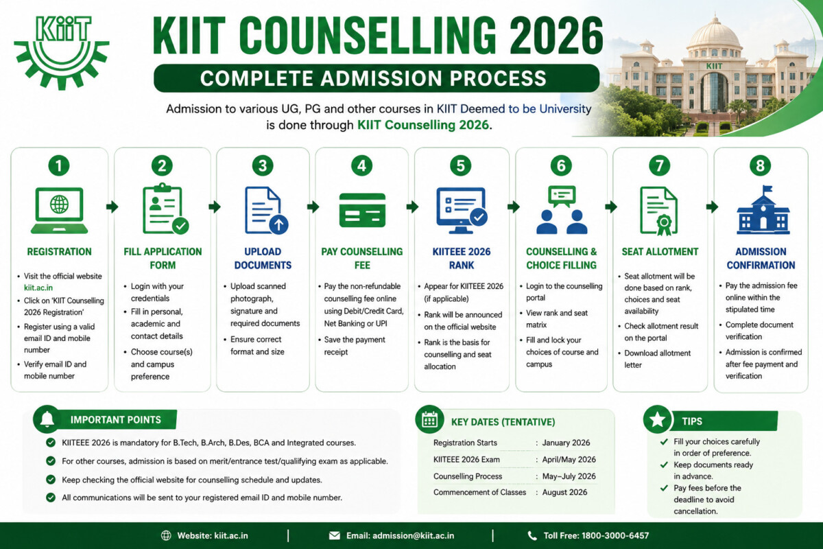 Psychographic Society - KIIT Counselling 2026: Complete Admission Process, Seat Allotment, Important Dates, Choice Filling and KIITEE Details KIIT