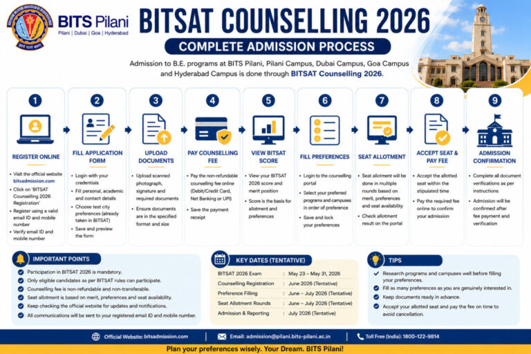 Psychographic Society - BITSAT Counselling 2026: Complete Admission Process, Iteration Rounds, Seat Allotment, Fees and Choice Filling Details BITSAT