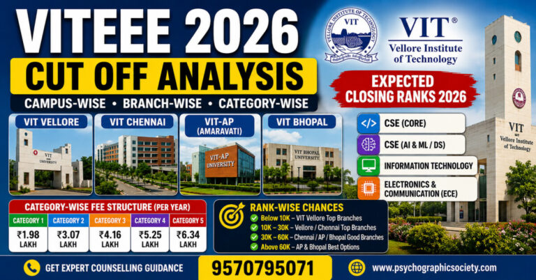 VIT CUT OFF ANAYSIS
