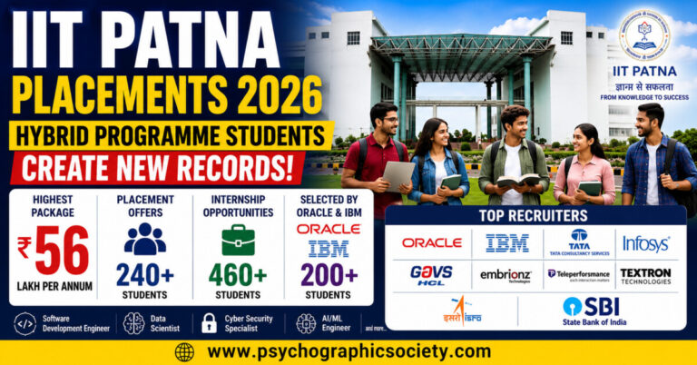 Psychographic Society - IIT Patna Hybrid Placement 2026: ₹56 LPA Highest Package, 200+ Selections at Oracle & IBM iit patna hybrid placement